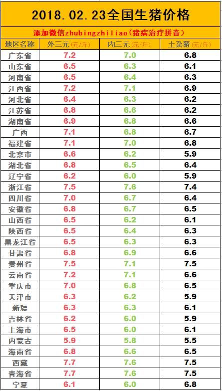 年后猪价再次下跌，18年小散户养猪该何去何从？