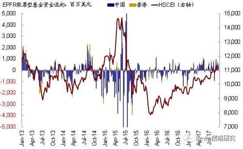 全球资金流向监测:欧洲流入加倍,美、日转为净