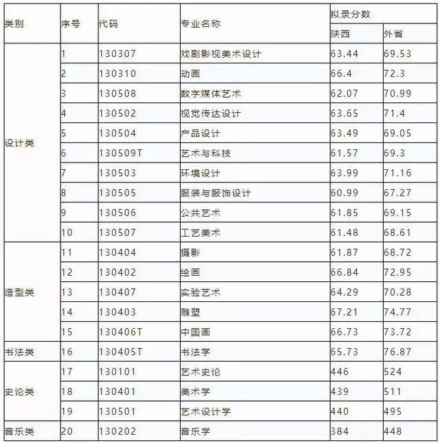 九大美院排名(2)