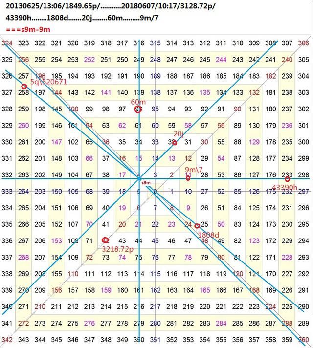 市场预测｜沪指再刷新低 3041会是年内大底吗？