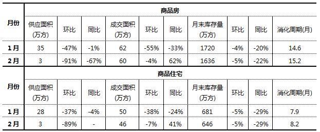 10城3月楼市走势，北京、上海、广州、深圳、武汉、杭州、南京…