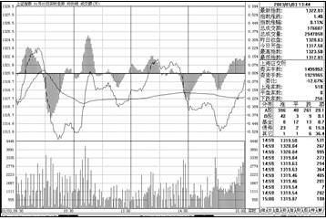一位股市天才的肺腑独白：八条短线炒股技巧，值得散户阅读收藏！
