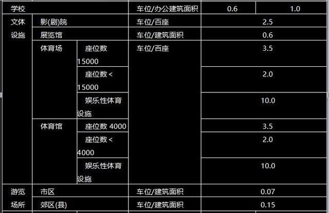 咱来讲讲地下车库的特点