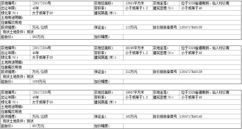 内丘全域旅游是否会带动房价?