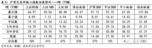 国君策略：盲目言反转为时尚早 关注通胀风险