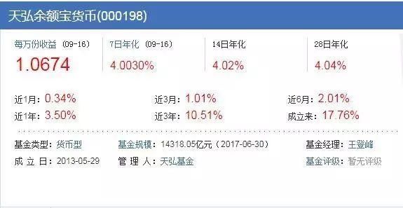 国庆货币基金监管迎新规,余额宝个人持有额度