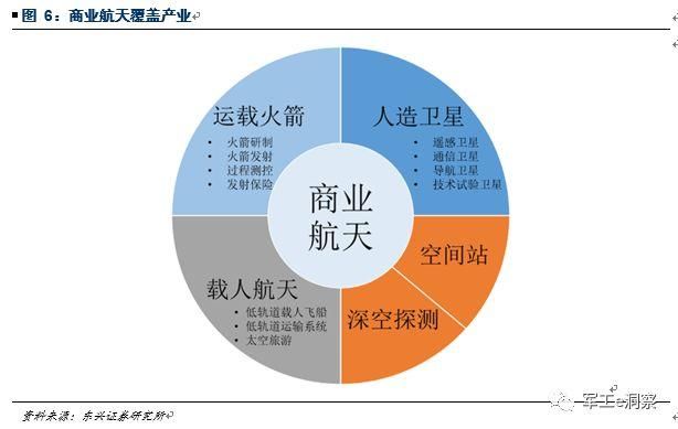 美国一骑绝尘，中国含苞待放 --商业航天专题报告