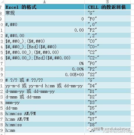 获取工作表名,Excel如何忽略隐藏列求和,CELL