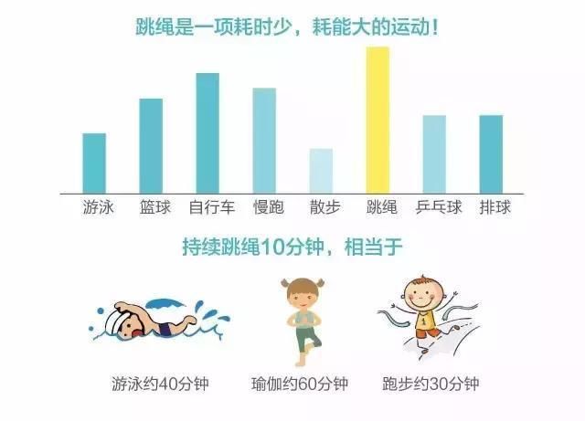 怎么样能长高还能减肥 t012548281659d53f70.jpg