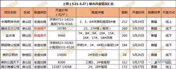 江苏13市平均工资出来了，徐州排名倒数第2!但是房价却在全国排54