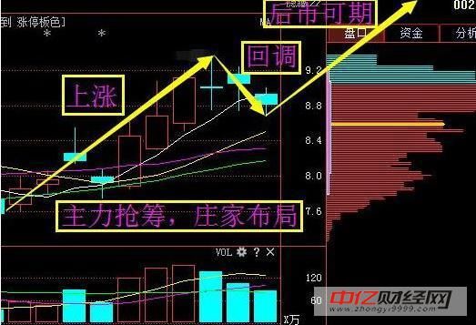 A股最新消息布局:科蓝软件+苏州固锝+中润资