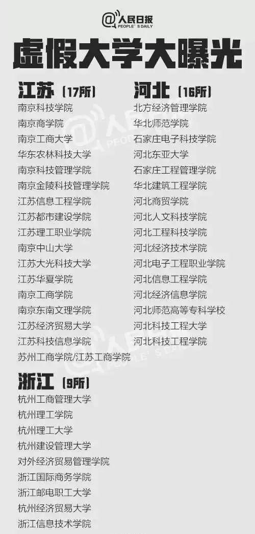 看清了!国内外最全野鸡大学目录,读错就后悔