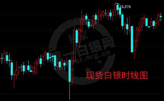 通胀增强赤字危机高悬 白银反转坐上过山车