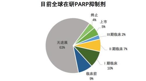 再鼎医药产品则乐