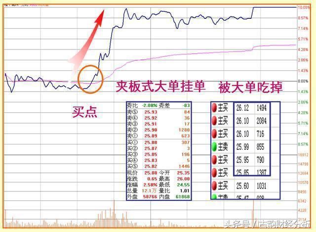 一位老股民坚持二十年的抓涨停板绝技, 一旦掌握, 轻松买在起涨点