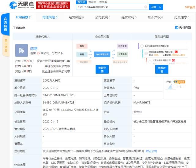 新公司工商注册