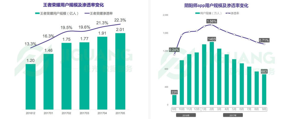 地方性棋牌或成手游行业下个竞争点