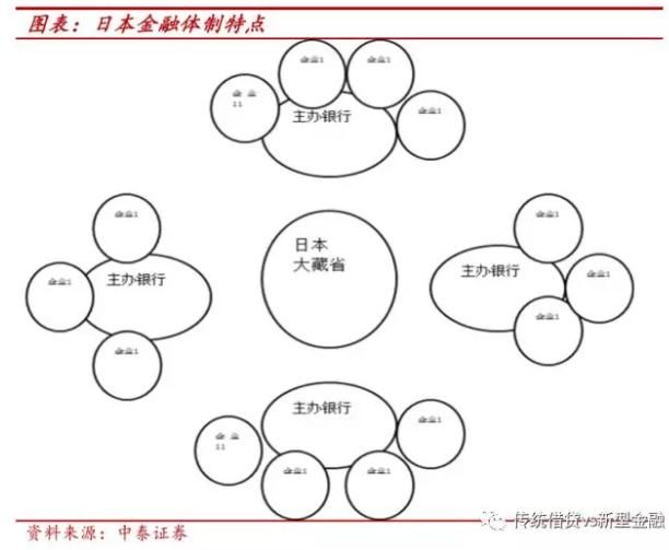 深度解读去杠杆，基建、地产有望受益