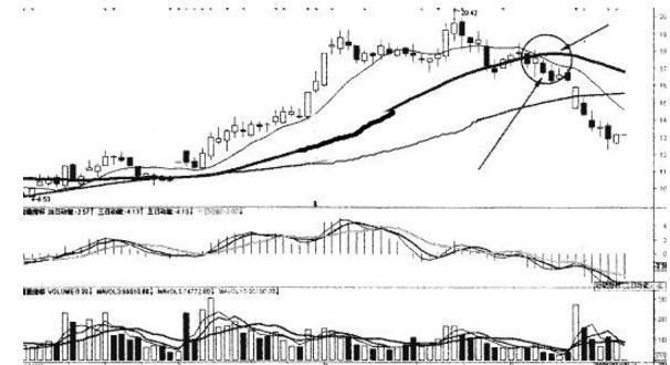 炒股大赛选手的夺冠秘方:教你最“笨”的方法，背起来，知买卖点