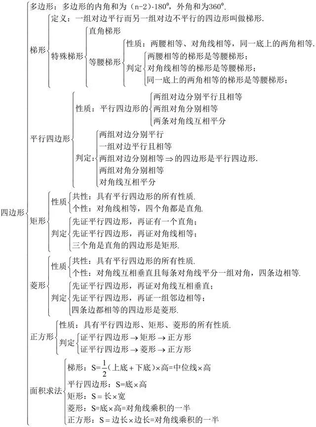初中数学几何证明题专题复习 - sk5907 - SK5907___舒怡博客 【初中】知识中考几何证明题必备知识点最全梳理… - 走在路上 - 走在路上