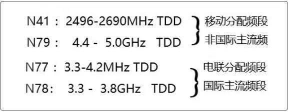 中国移动的5G频段是