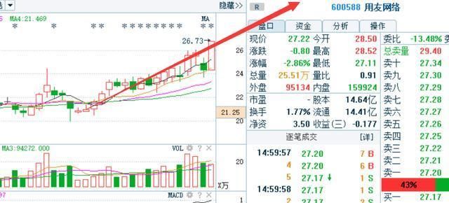 南京19岁股神曝:“七不买”100%盈利方法曝光，4分钟获29次掌声