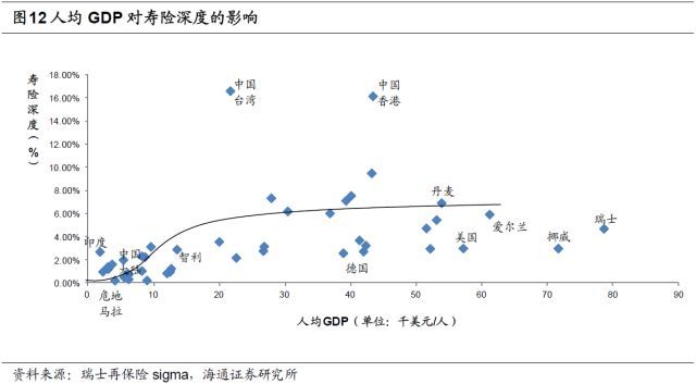 人身险需求究竟有多大? --保险行业深度剖析系列报告之二