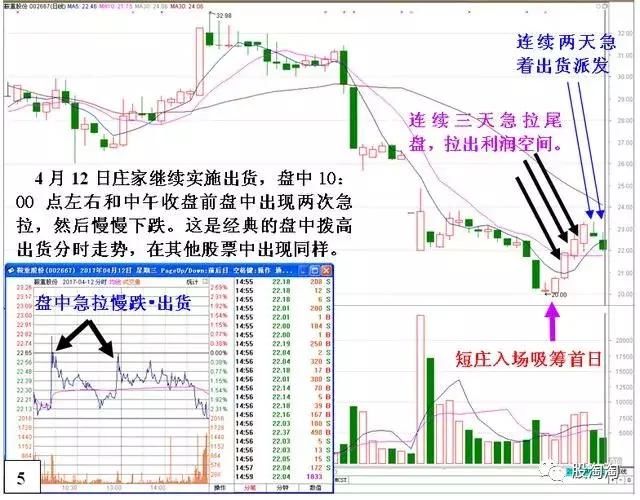 一位天才操盘手的自述：识别庄家出货的标志信号，再也不怕被套！