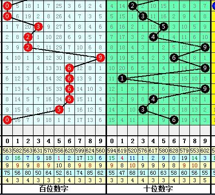 邓明3D18139期:重码转热,本期组选6继续下号