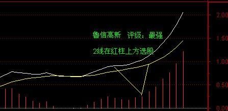 万一股票出现“平台起飞”形态,必定大涨,买进坐等涨停板!