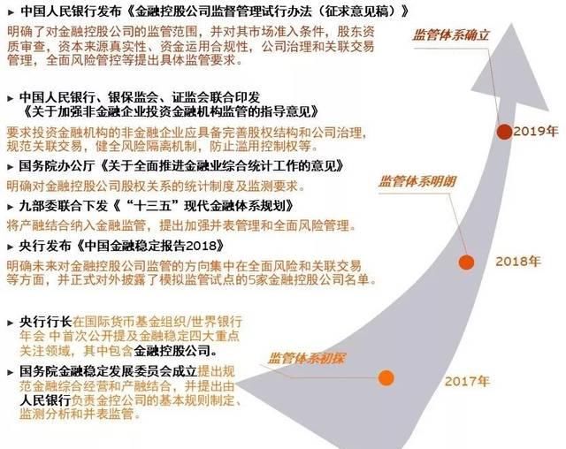 控股公司成立条件