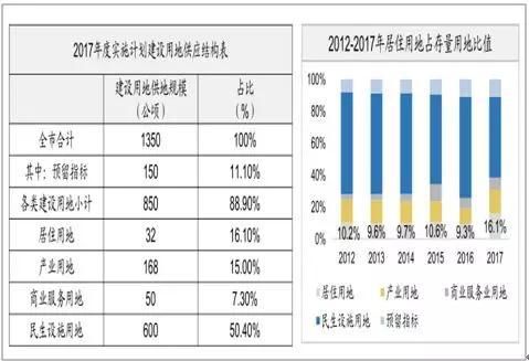 深圳二次房改引发争议，是前进还是倒退?