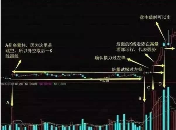 中国股市遭到“股灾”风暴席卷，暴跌之下，散户纷纷退市自保！