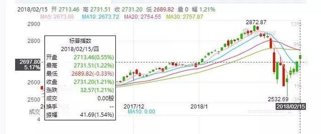 特朗普4万亿刺激计划 能否拯救暴跌中的美股？