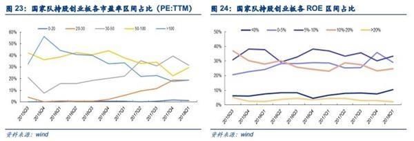 两市午后拉升反攻 投身新火力集结点