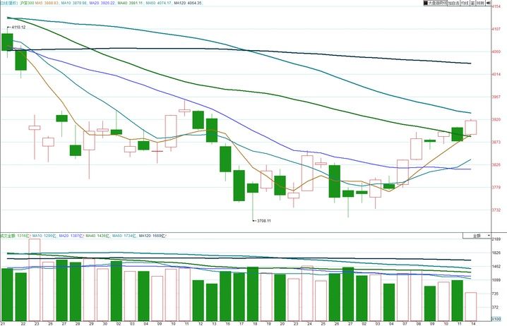 中国股市攻牛爆发!A股利好或将全面降落，散户有望走出大牛姿态