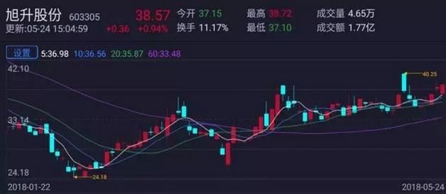 5.25选股标的：东方材料，16个点大肉算什么，龙头天天都有