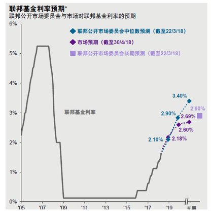 美国经济的潜在压力
