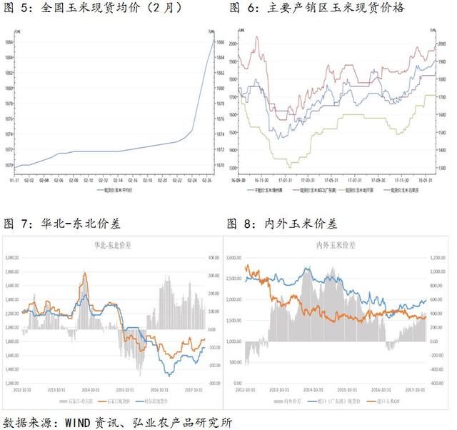 玉米政策多变，市场分歧加大