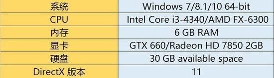 吃鸡多大内存最合适?实测8GB\/16GB帧数