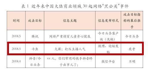 知名机构发布网络黑公关研究报告 虎牙抹黑斗