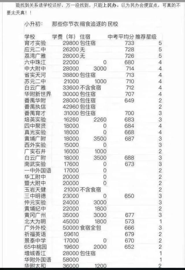 广州户口带来的巨大利益满足这四个条件，就能申请入户吗?