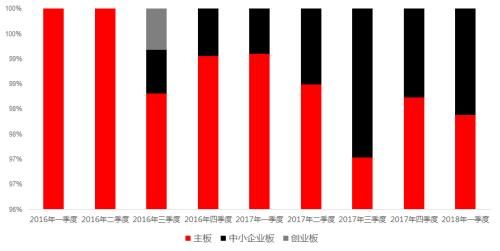 中信证券信投顾：注意这两个行业被机构大幅减持！