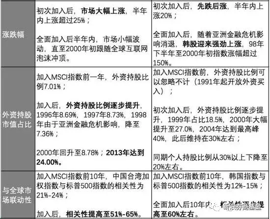 A股纳入MSCI 你需要知道的一切都在这里了