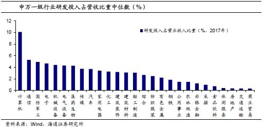 转债正股2017和2018Q1业绩总结及研发投入情况分析