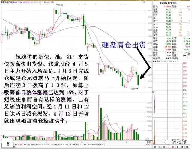 一位天才操盘手的自述：识别庄家出货的标志信号，再也不怕被套！