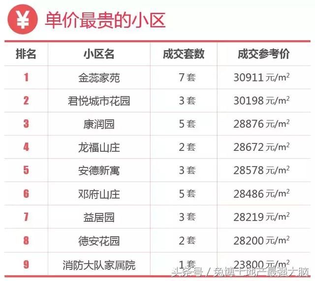 南京板块推荐，安德门楼市价值分析