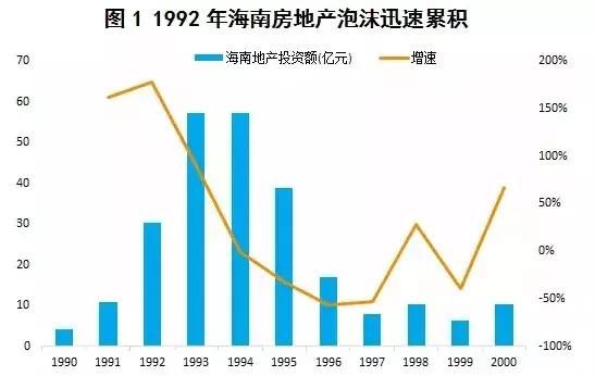 看完此文，你就知道今年要不要买房了！