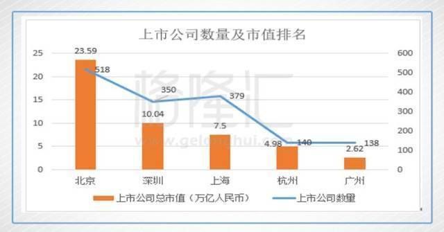 赌深圳就是赌国运，应想方设法押注深圳房产