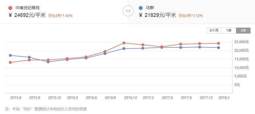 3.3万\/!板桥、麒麟多个小区二手房集体涨价?专家说……